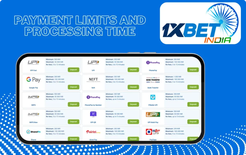 Payment Limits and Processing Time